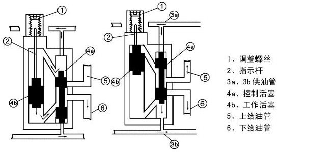 移动式电动干油泵